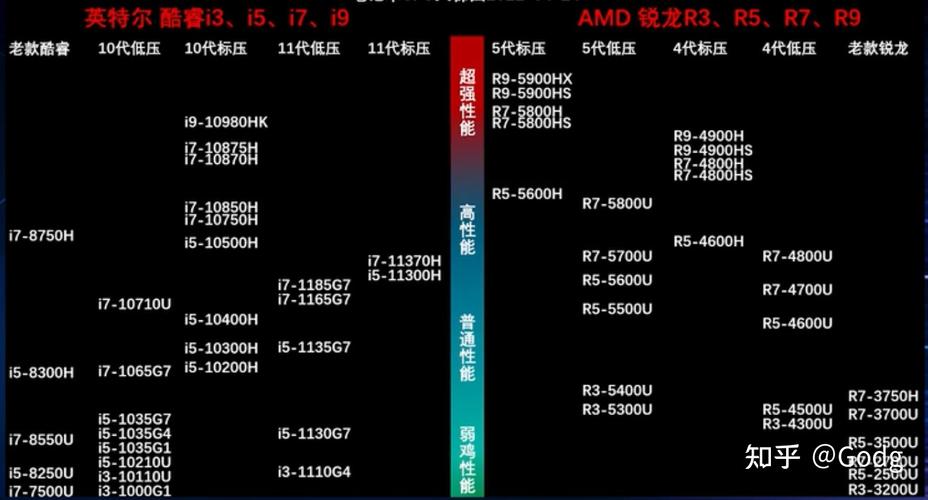 什么VPS好用？选择和性能对比详解