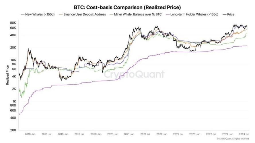 全面解析比特币美元汇率：影响因素及未来趋势