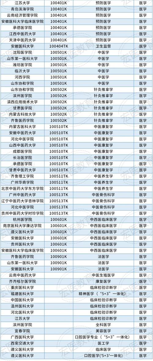 协和医学院有本科生吗？深入了解其本科生招生与专业设置