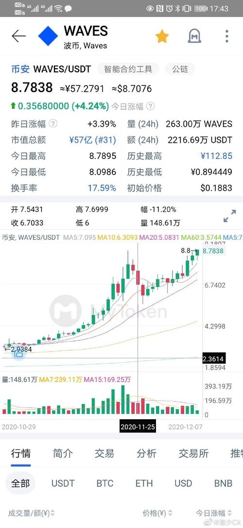 波币0.98买1.01卖安全吗的简单介绍