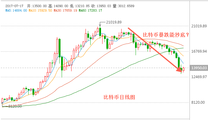 比特币价格今日行情k线图:比特币价格今日行情k线图表