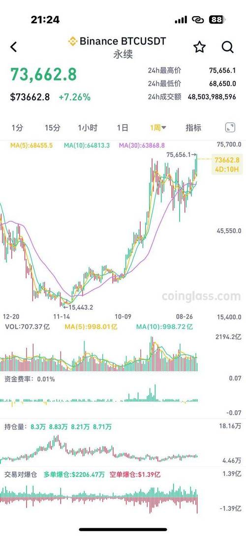 比特币2025年十大预测:2021至2023年比特币未来价格
