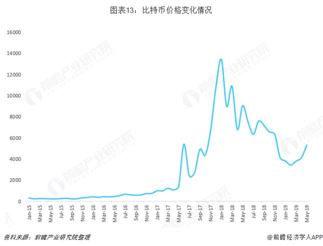比特币历史价格明细表：了解市场走势与投资决策的关键