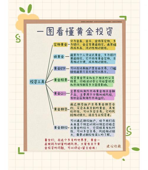 黄金国际大盘：抓住投资机会的策略与趋势分析