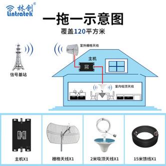 网络信号增强器上的天线是什么？全面解析与选择指南