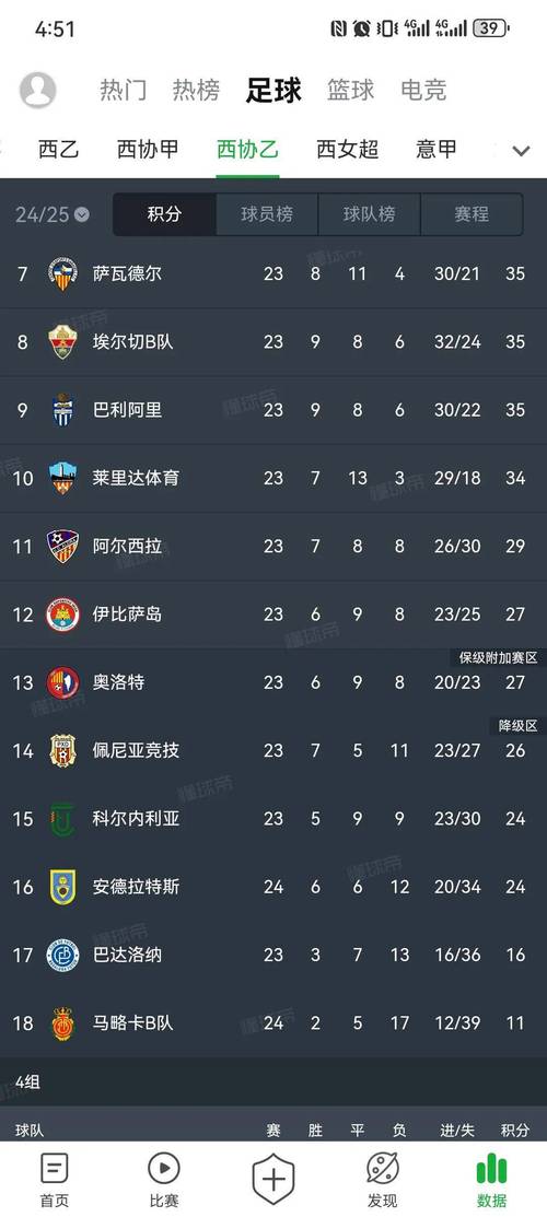 巴达洛纳基金会:巴达洛纳足球俱乐部
