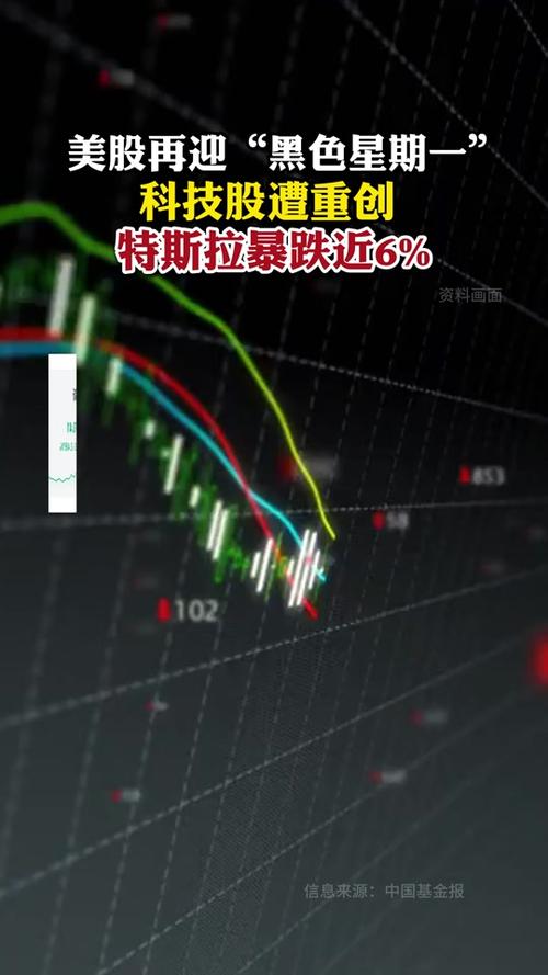 特斯拉股市实时情况与市场趋势预测分析