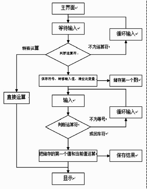在线卡诺图化简计算器：轻松掌握逻辑表达式简化