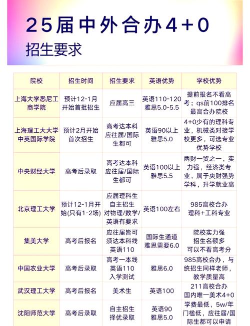 什么是协和4+4学制:协和4+4本科毕业2022招生