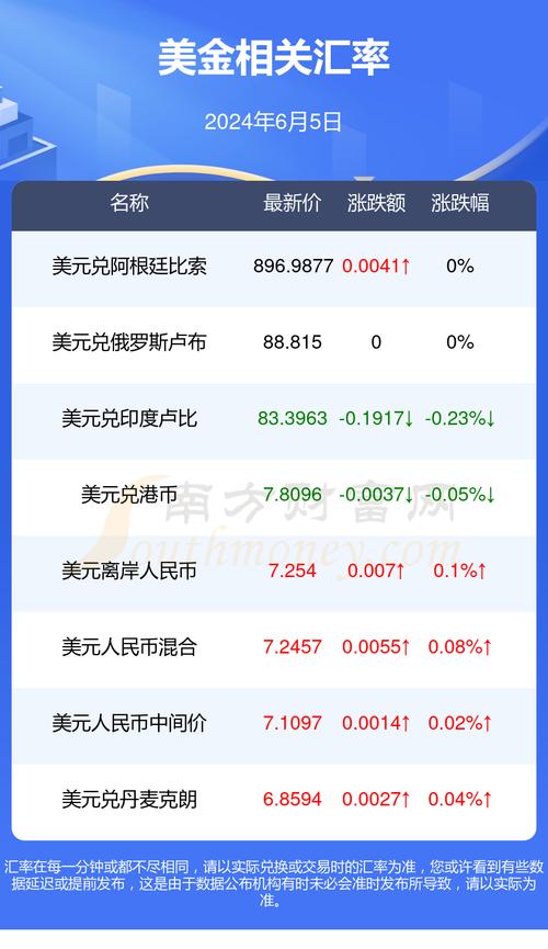 泰达币兑换人民币多少钱？最新汇率分析与交易策略