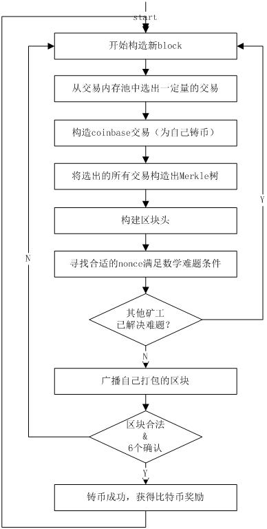 比特币怎么挖矿需要什么软件 - 全面指南与推荐