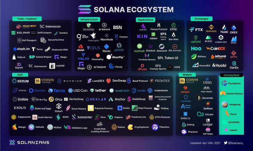 solana公链官网:solana公链官网访问不了