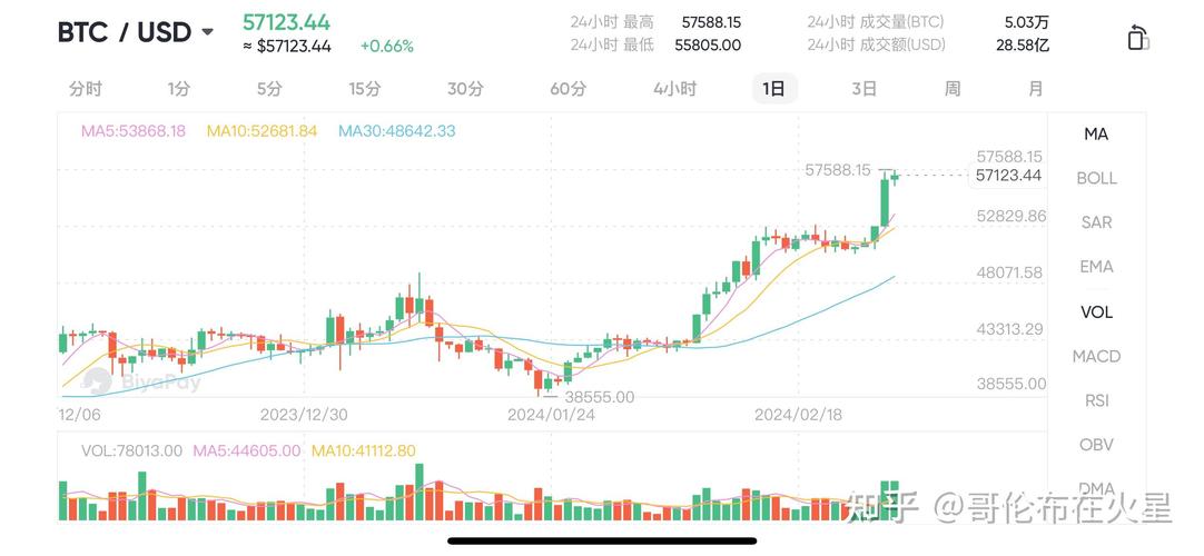比特币价格今天行情：投资者应如何应对市场波动