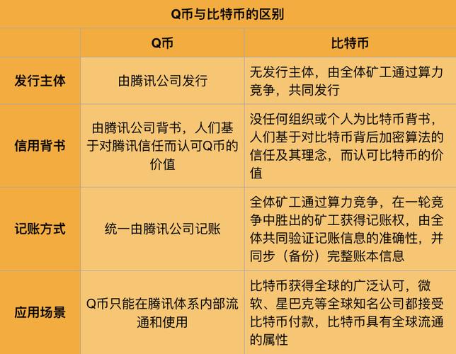 比特币是什么游戏？探索比特币游戏的类型与投资机会
