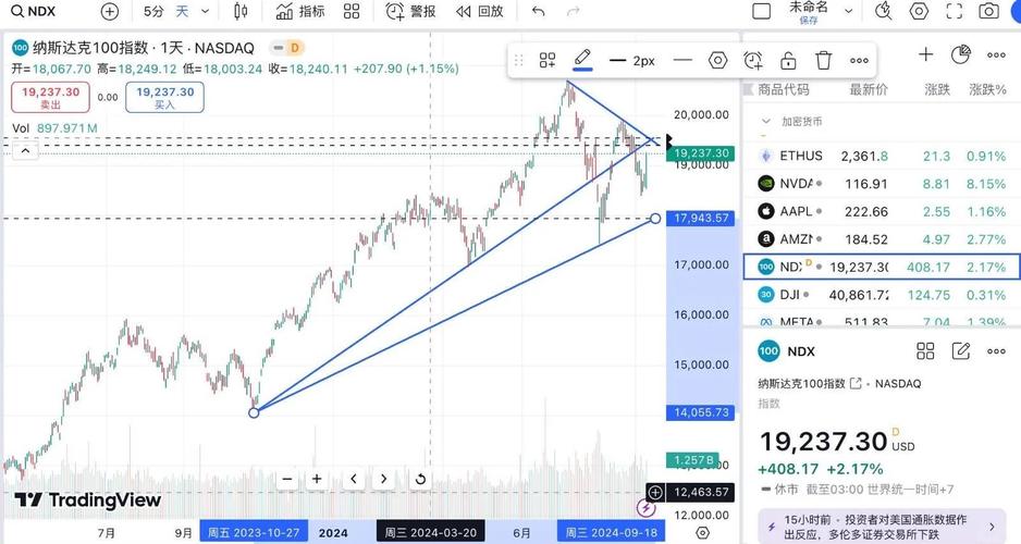 比特币或已打破与纳斯达克关联:比特币或已打破与纳斯达克关联的股票