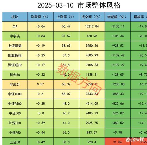 中国股票指数主要有几种:我国股票指数的种类有哪些