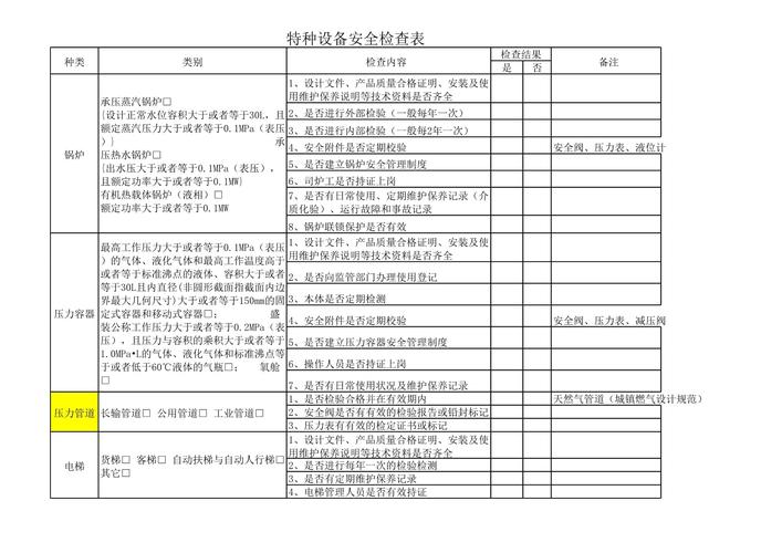 特种设备定期自行检查记录,特种设备定期自行检查记录保存多久