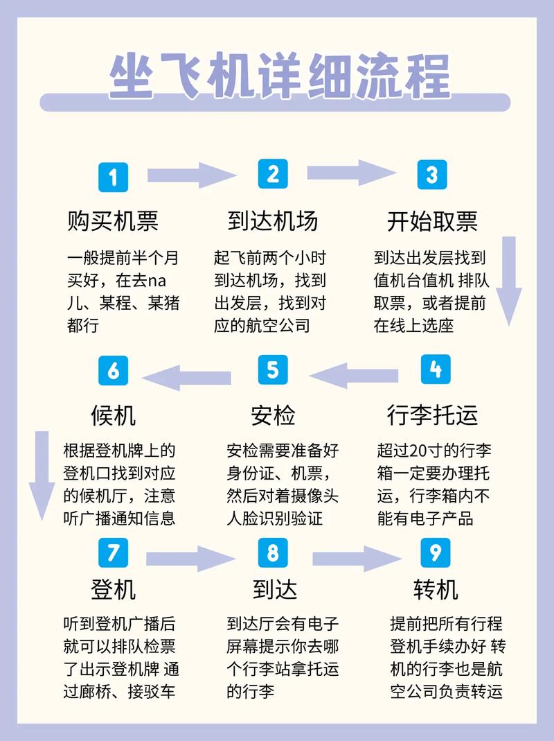 私人飞机购买网,私人飞机购买流程