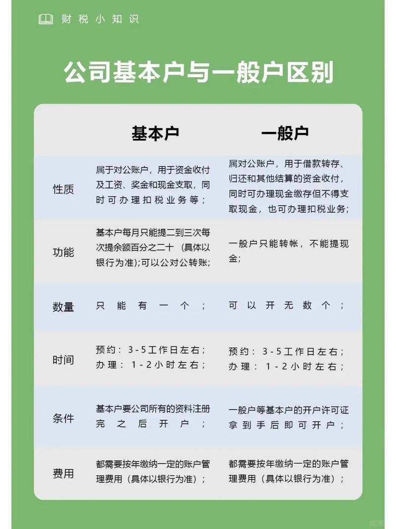怎么开户别人,怎么开户别人信息
