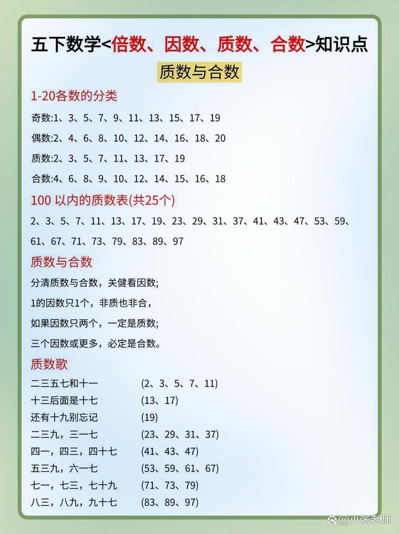 什么是质数什么是合数怎么理解,什么是质数什么是合数怎么理解这个概念