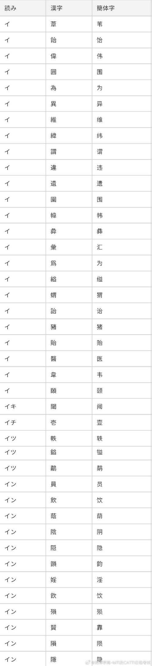 tg简体中文包下载的简单介绍