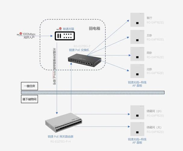 破解光猫telnet端口的简单介绍