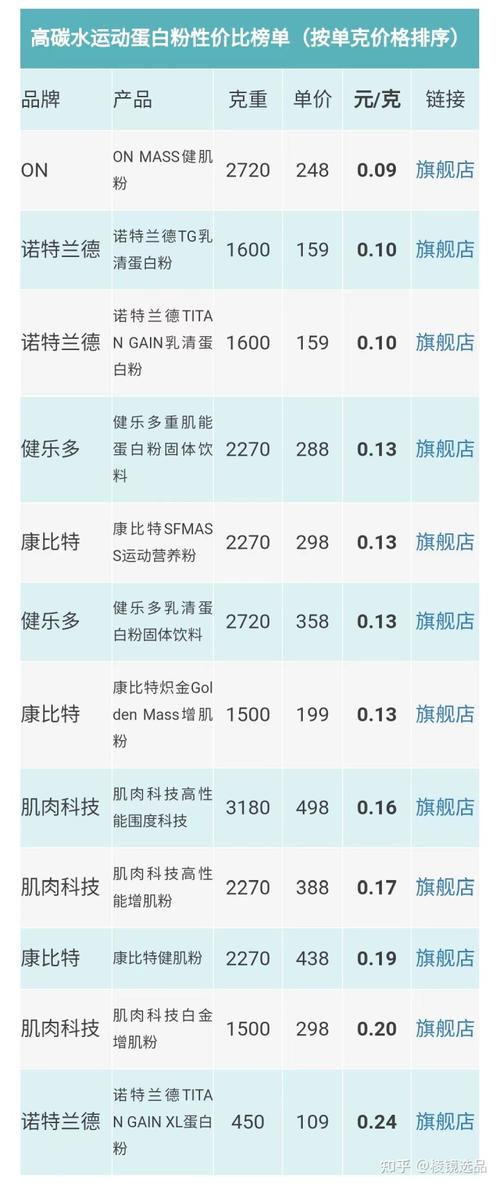 关于TG账号低价购买的信息