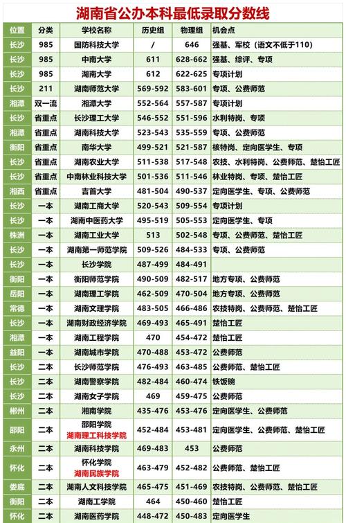 湖南工程学院软件工程,湖南工程学院软件工程分数线