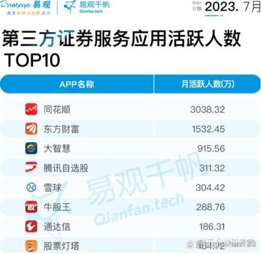 网上开户软件,网上开户软件有哪些