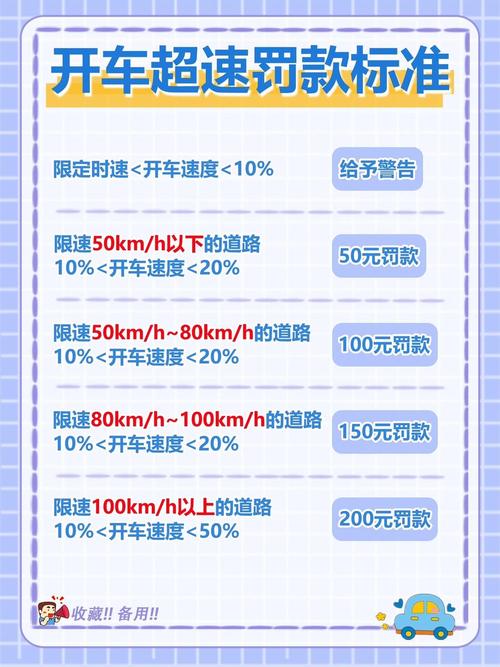 新规超速20%以内罚款吗,超速20%未达50%最新规定
