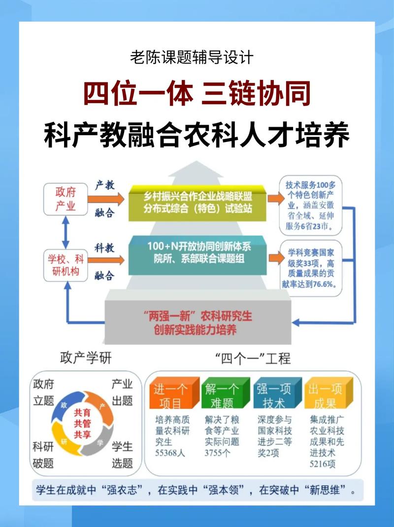 五位一体和四个全面的区别,五位一体和四个全面的区别在哪