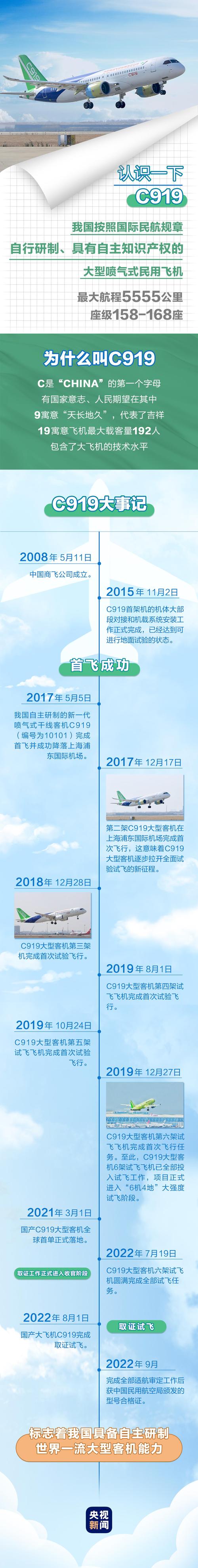 飞机中文版,飞机中文版下载官网