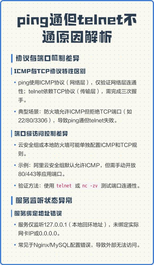 telnet端口通,telnet端口通但不能连接上服务器
