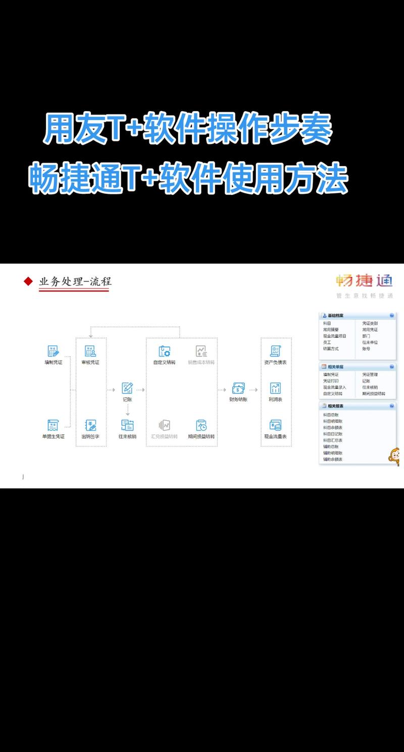 飞机软件用法,飞机软件如何使用