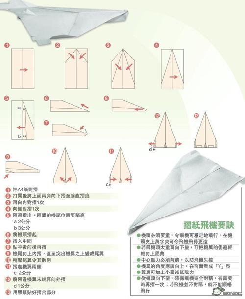 纸飞机账号购买网站,纸飞机app注册流程
