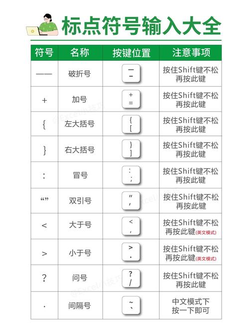 电报0～9怎么打,怎么打出来在电脑上键盘