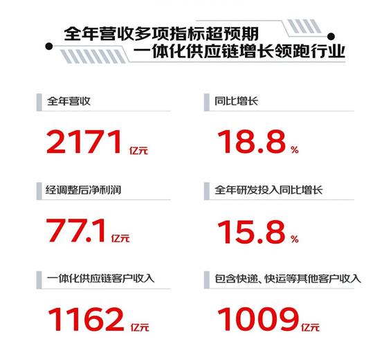京东集团2025全年营收多少亿,京东集团2025全年营收多少亿人民币