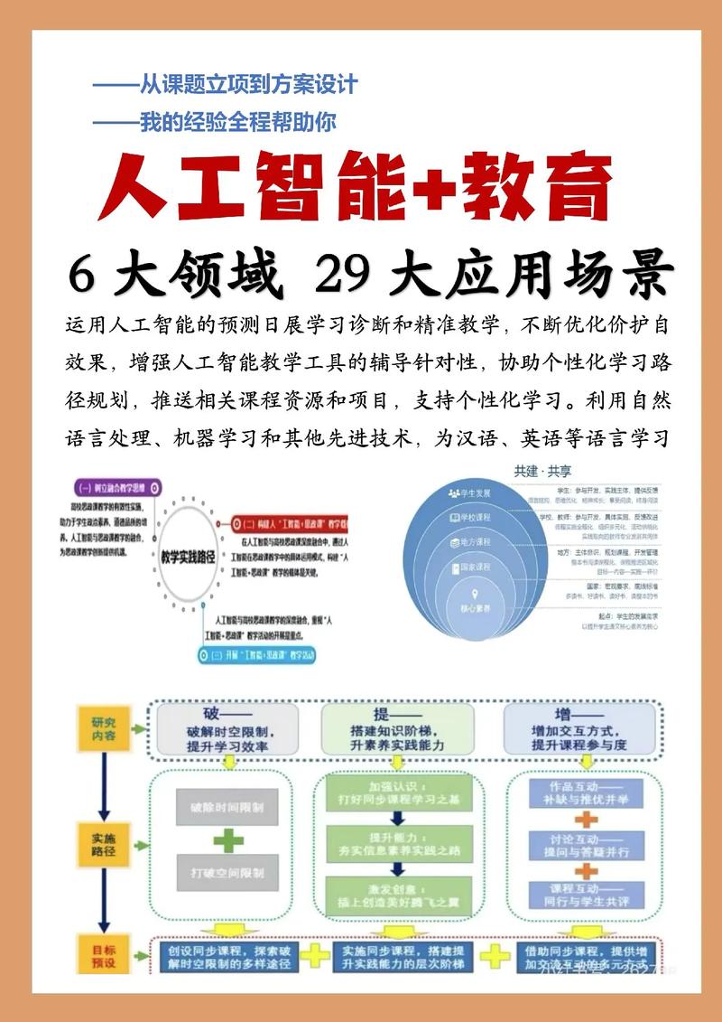 人工智能的五个领域,人工智能的24个领域