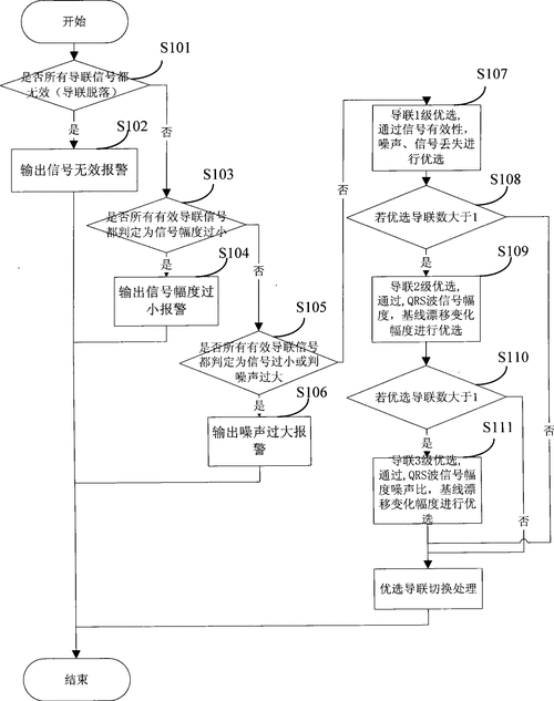 无线电报的通信流程,无线电报的通信流程图