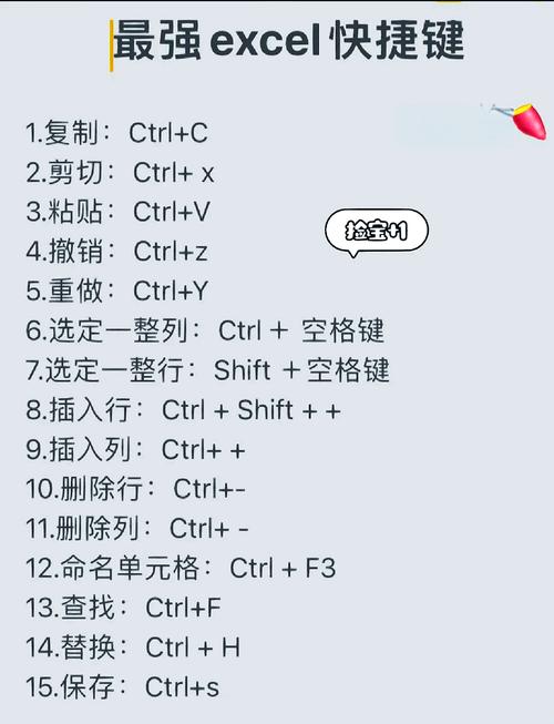 管理器快捷键ctrl+alt+,管理器快捷键ctrl alt 什么