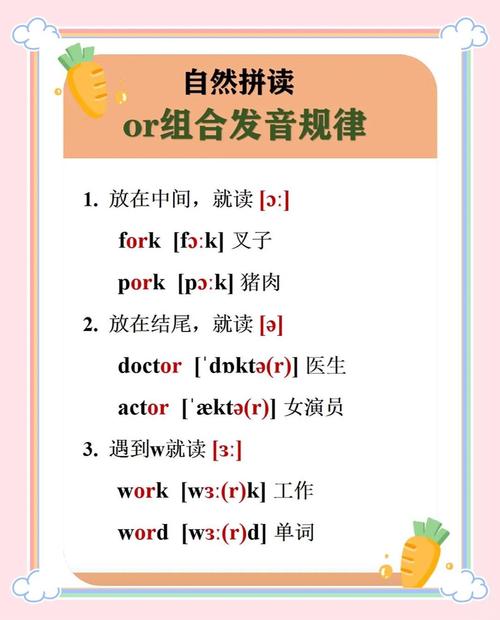 phonicsworld怎么读,phonics chart怎么读