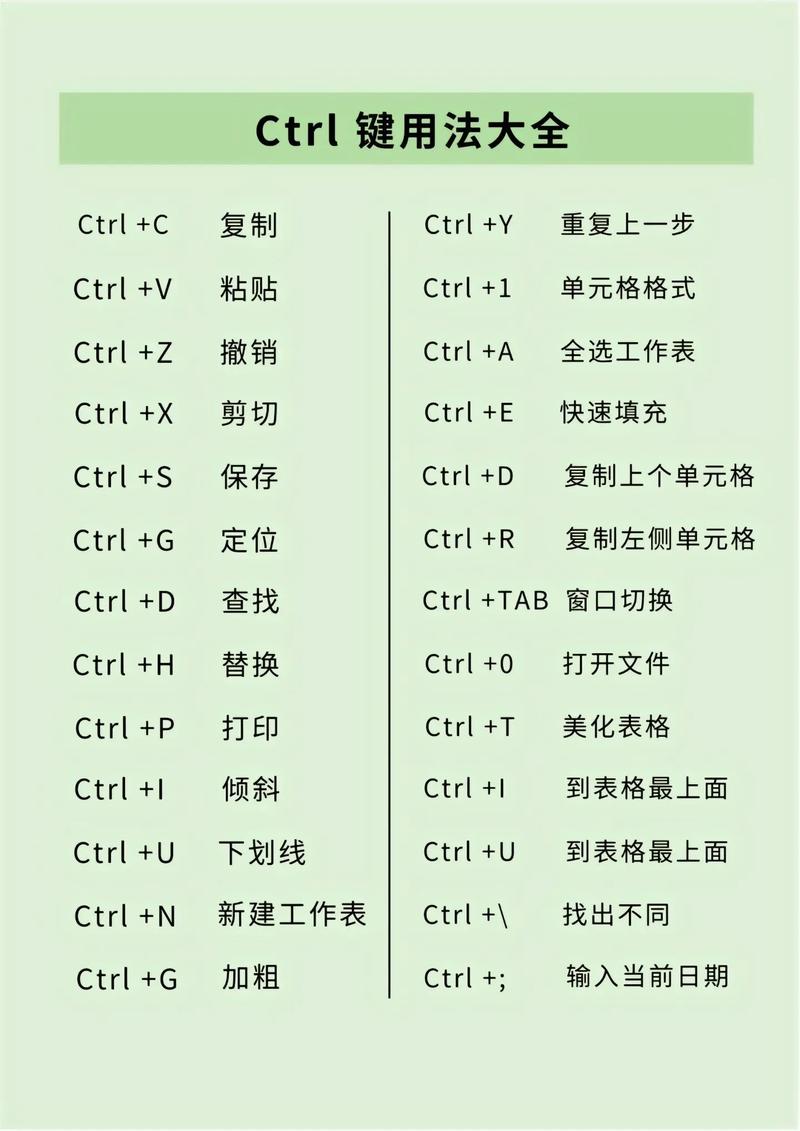 ctrl+f4,ctrlF4键的功能
