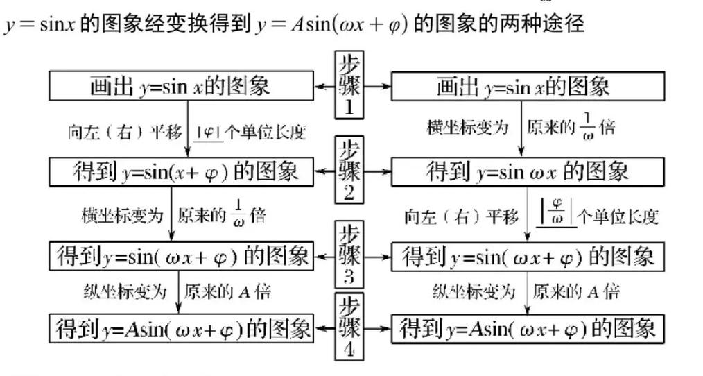 tg是什么函数的缩写的简单介绍