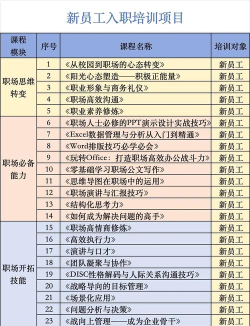 哪些行业需要培训师,哪些行业需要培训师工作