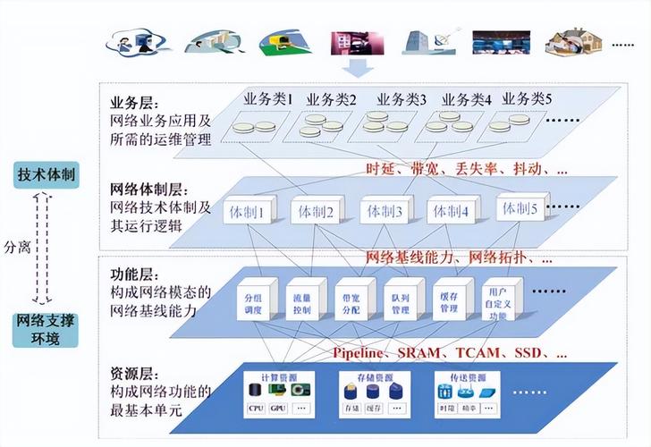 超融合架构的优势和劣势,超融合架构的优势和劣势有哪些