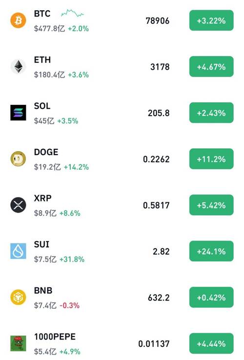 狗狗币今日最新价格USDT的简单介绍