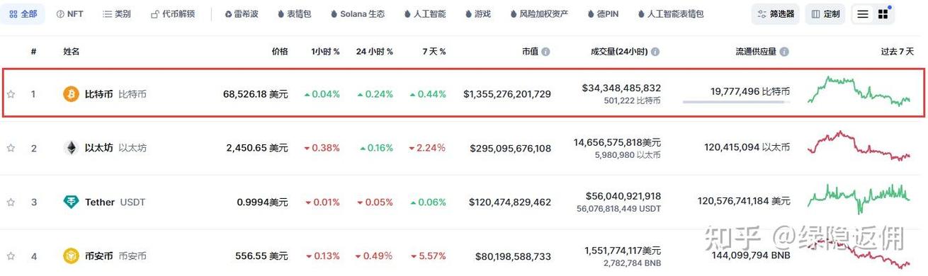 包含币圈交易所排行榜前十名榜单的词条