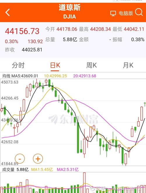 特斯拉股票实时行情,特斯拉股票实时行情走势图