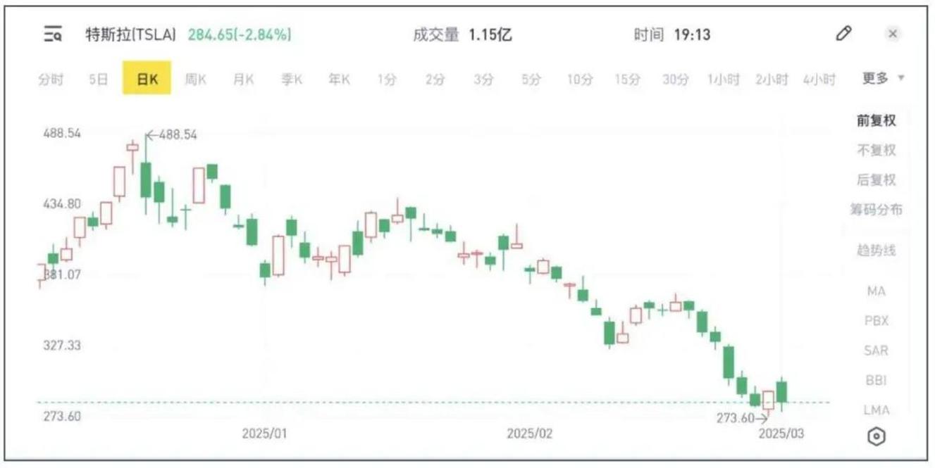 特斯拉股票实时,特斯拉股票实时价格走势