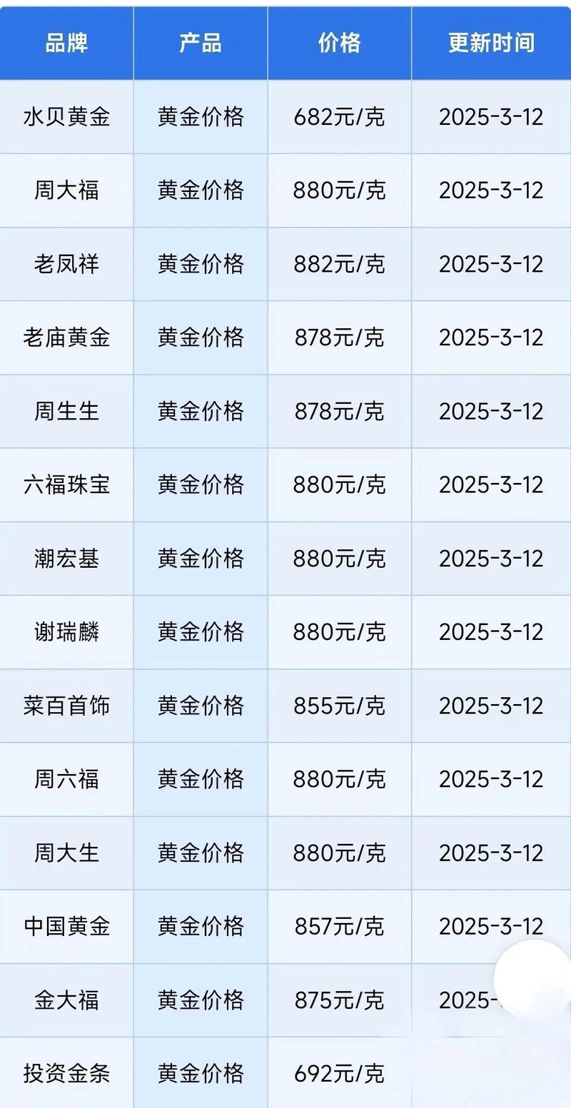 黄金实时价格,黄金实时价格最新行情
